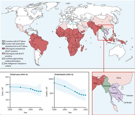 epidemiology of malaria in the world